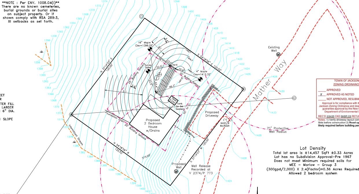 Homes for sale in Jackson, NH | 00 Mather Way, Jackson, NH 03846 | MLS# 5053758